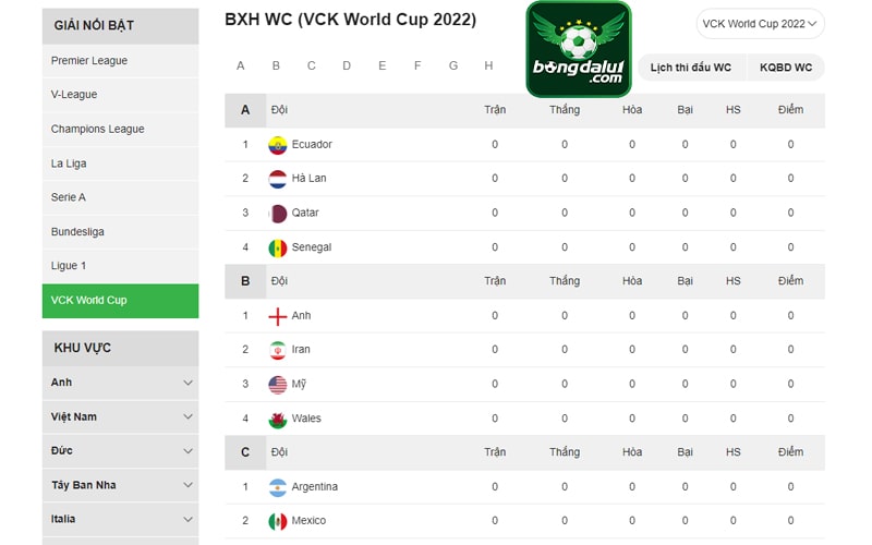 Bảng xếp hạng world cup 2022